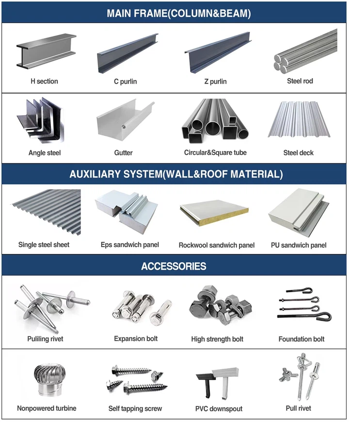 Product materials Product materials